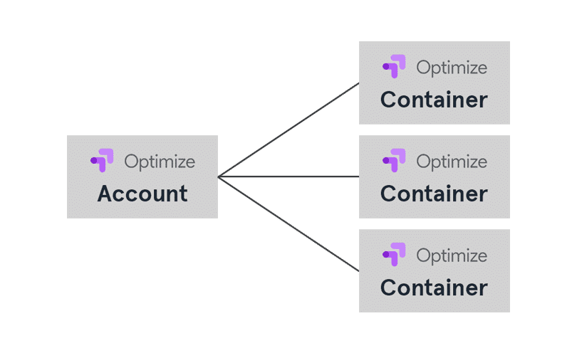 Aufbau google optimize account container - Google Optimize Installation 2024 - Das ideale Einsteiger-Tutorial