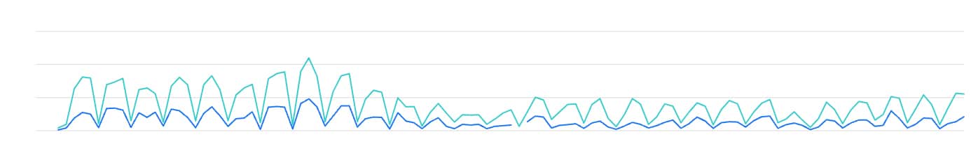 Meta add to cart - spized Tracking