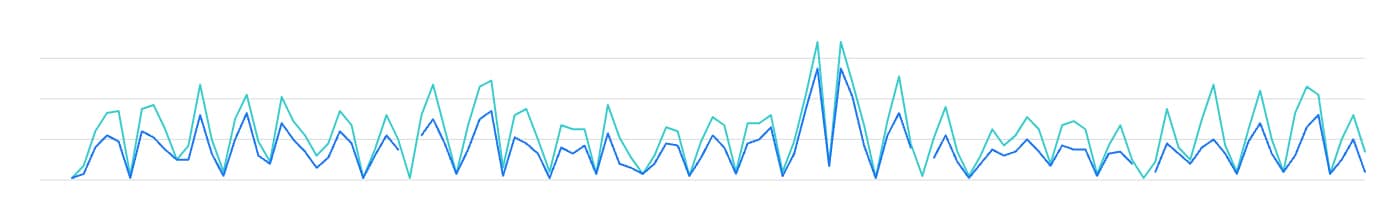 Meta purchase - spized Tracking