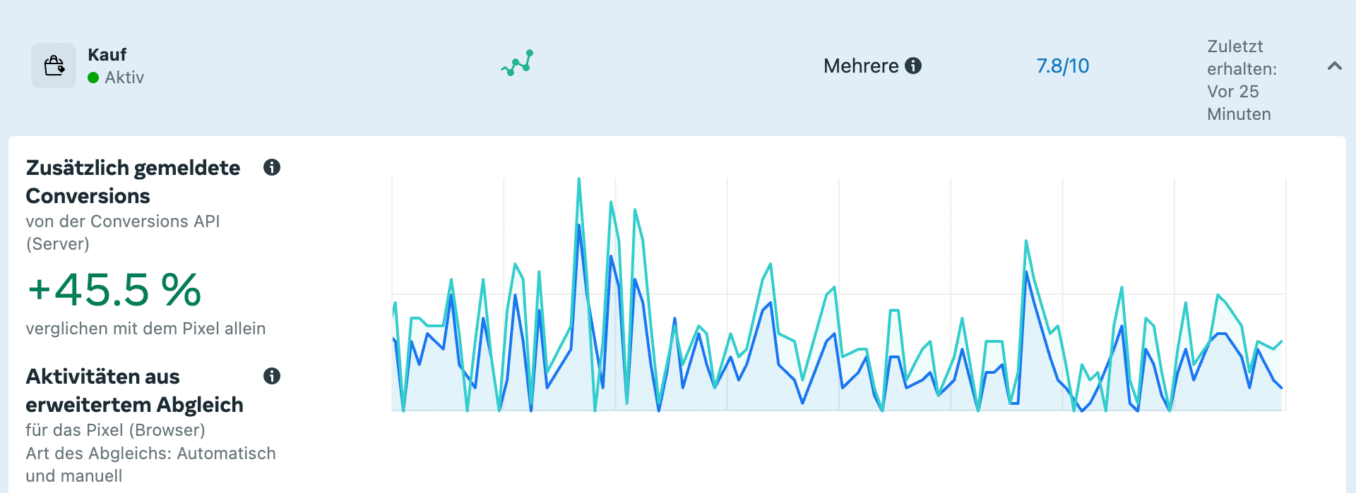 Roadfans meta purchase - Roadfans Tracking