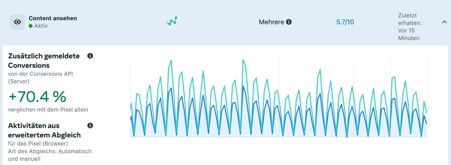 Roadfans view content - Roadfans Tracking