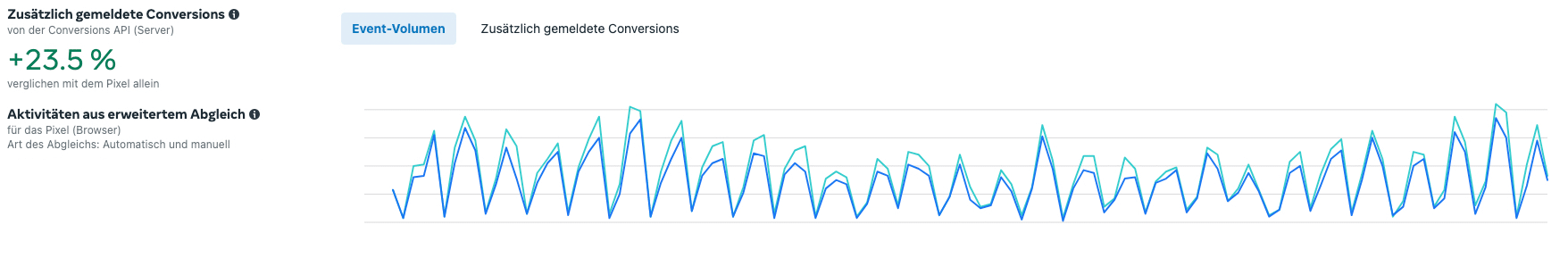 Spized meta purchase - Roadfans Tracking